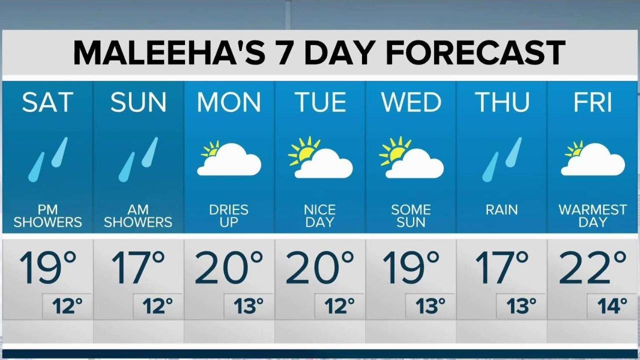 5 day forecast toronto canada