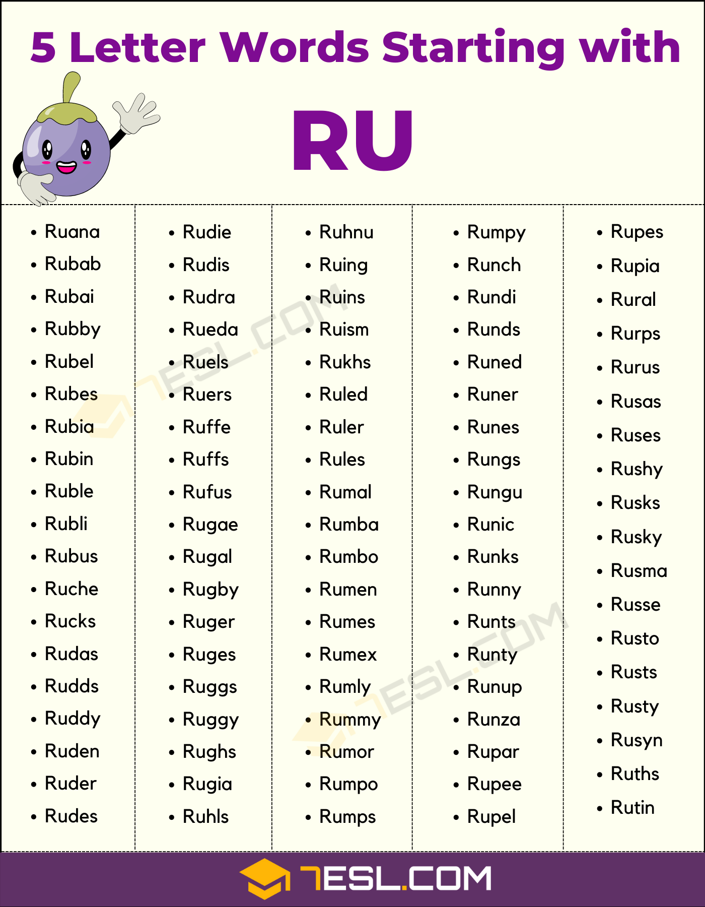 5 letter words beginning with r u