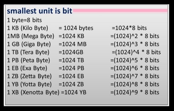 5 megabytes in bytes