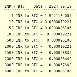 5000 inr to btc