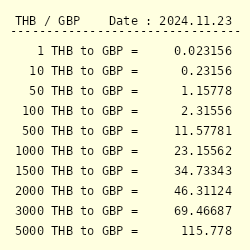 5000 thai baht in pounds