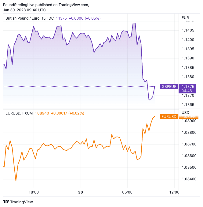 124 euro to gbp