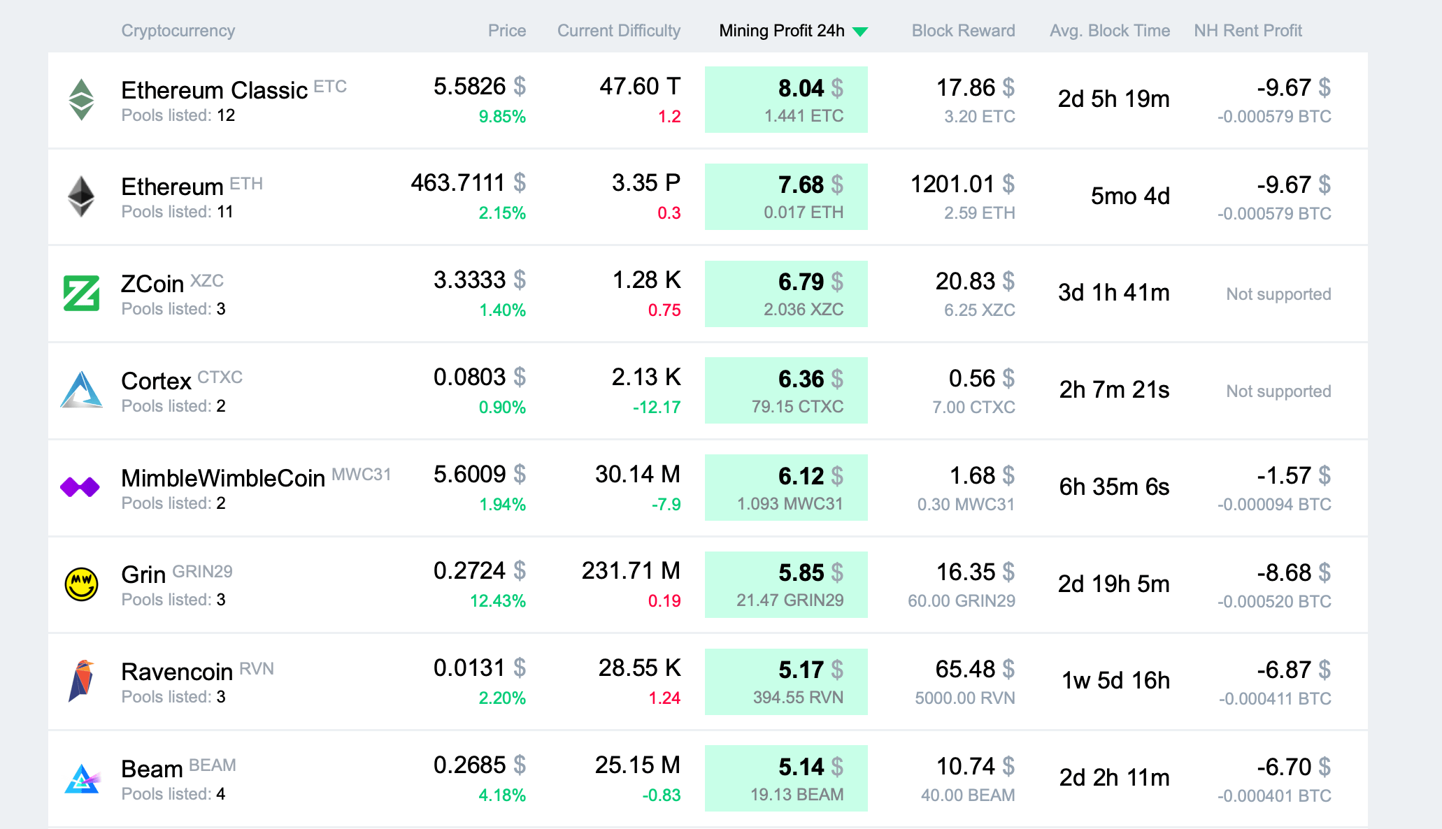 bitcoin solo mining calculator