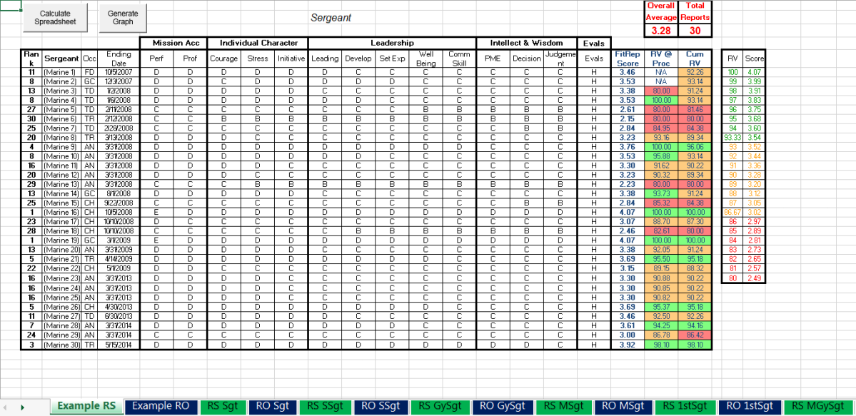 usmc fitrep schedule