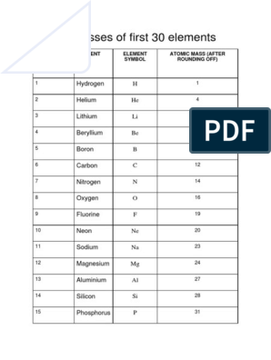 approx atomic mass of first 30 elements