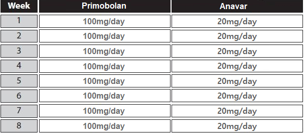 primo vs tren