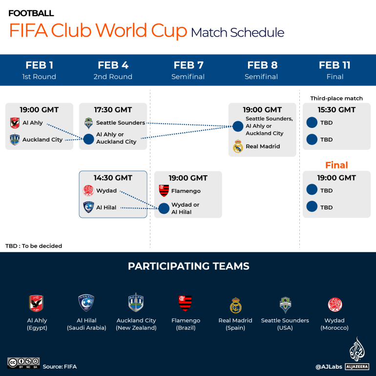 club world cup matches