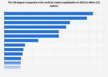 largest companies by market capitalization