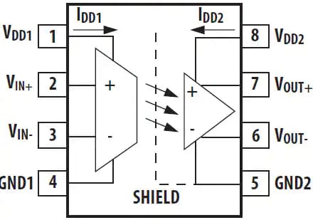 optical isolation amplifier