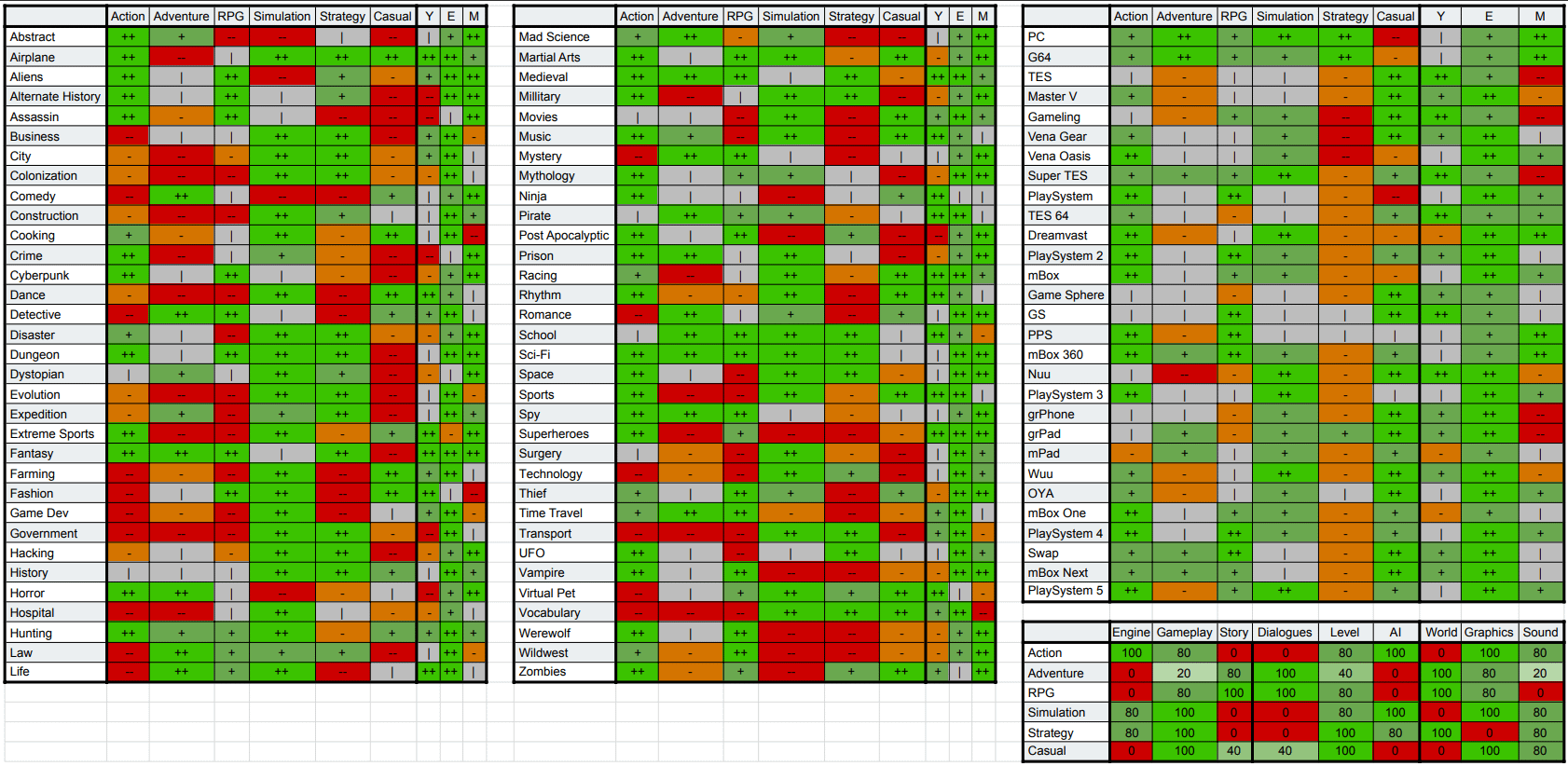 game dev simulator guide