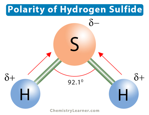 hydrogen sulfide polar or nonpolar