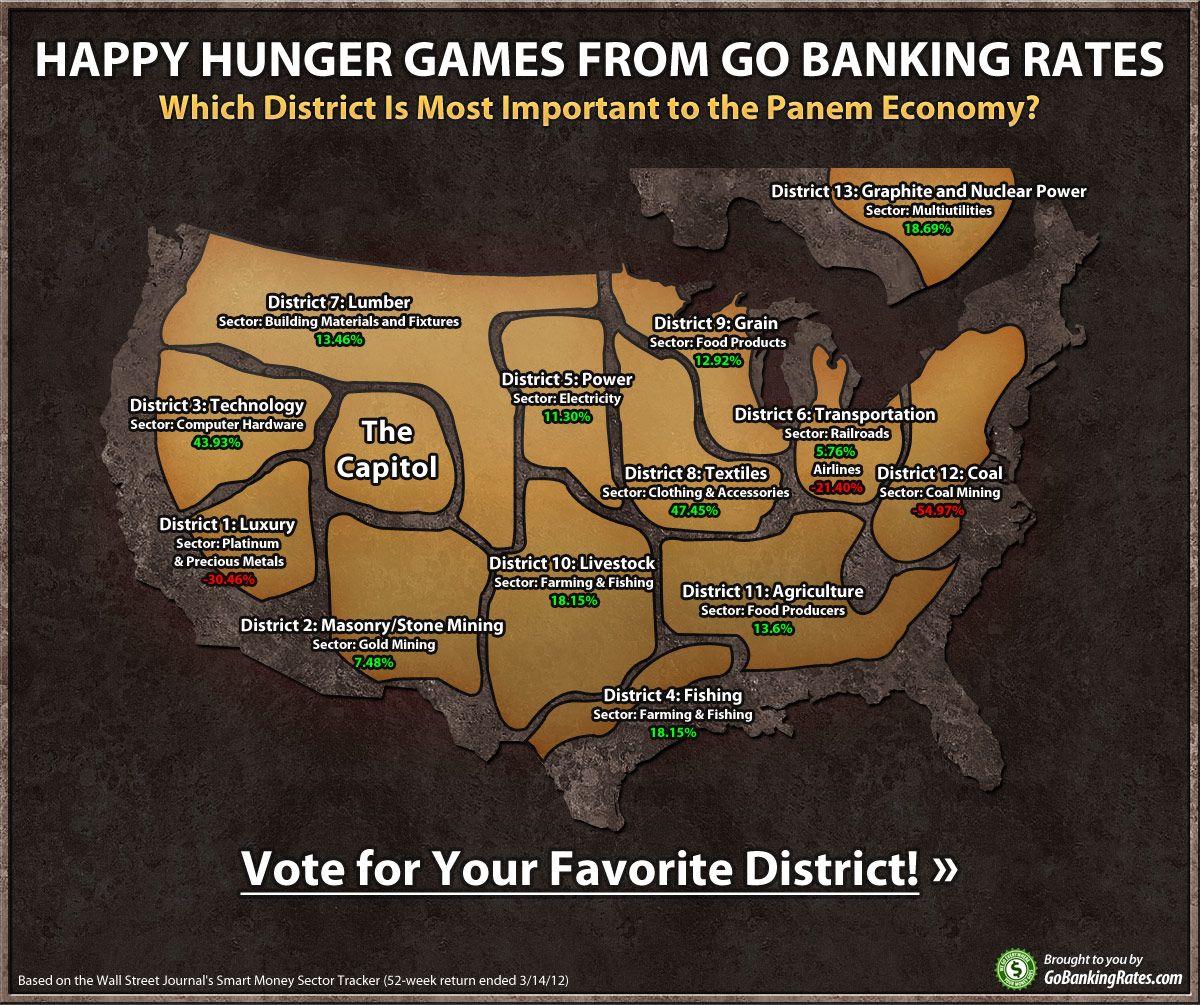 district panem