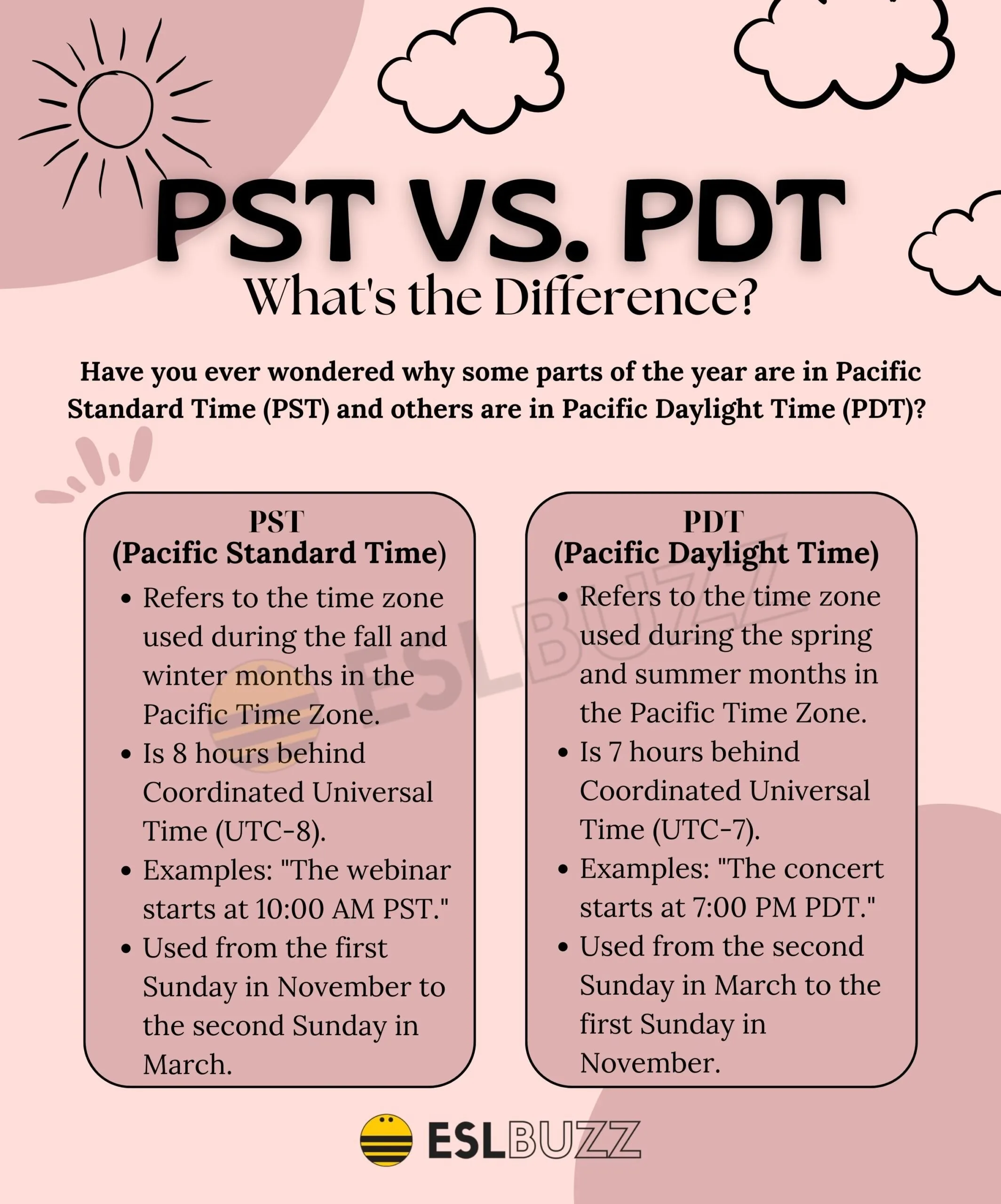 utc vs pst