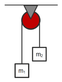 the two blocks in an atwood machine