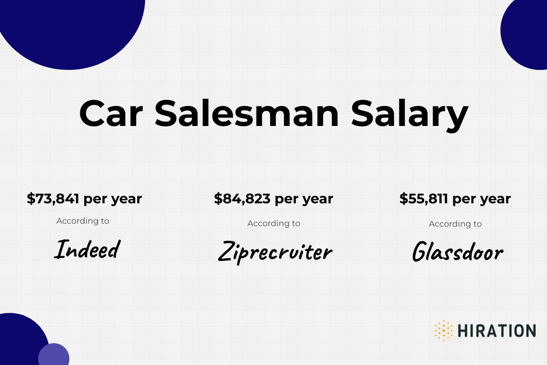 car salesman salary