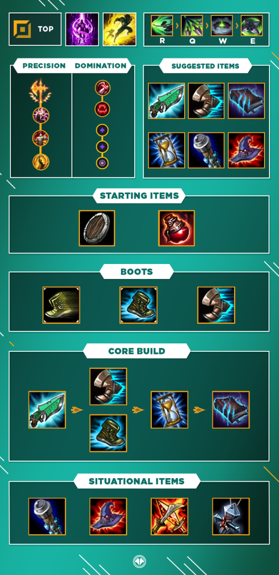 akali build