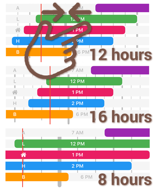 time zone compare