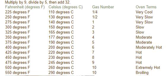 400f to gas mark