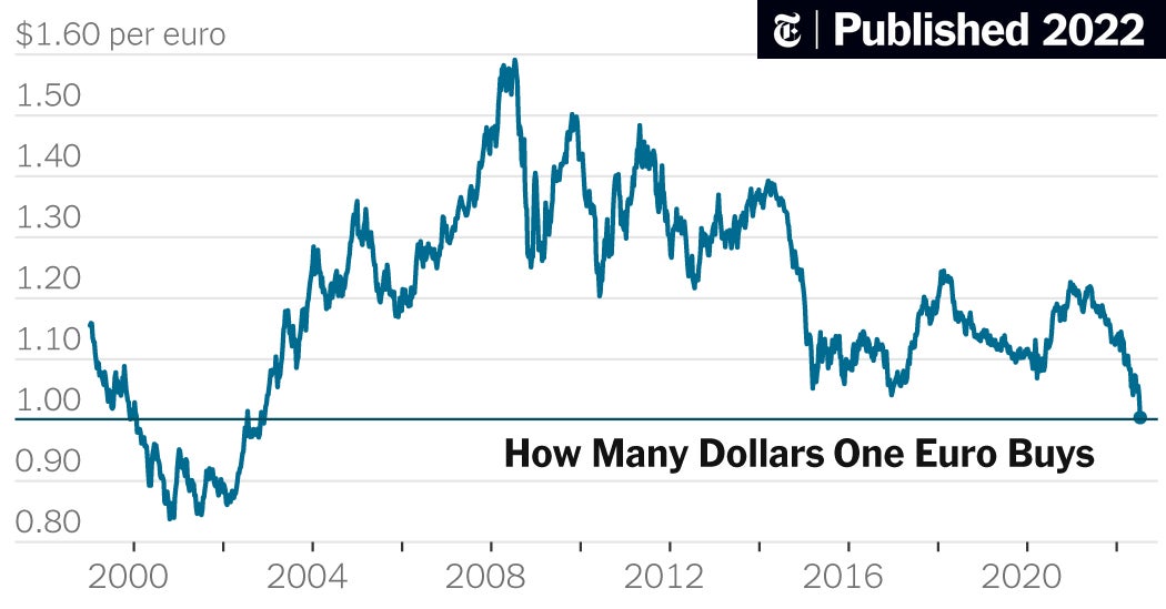 2000 euros to dollars