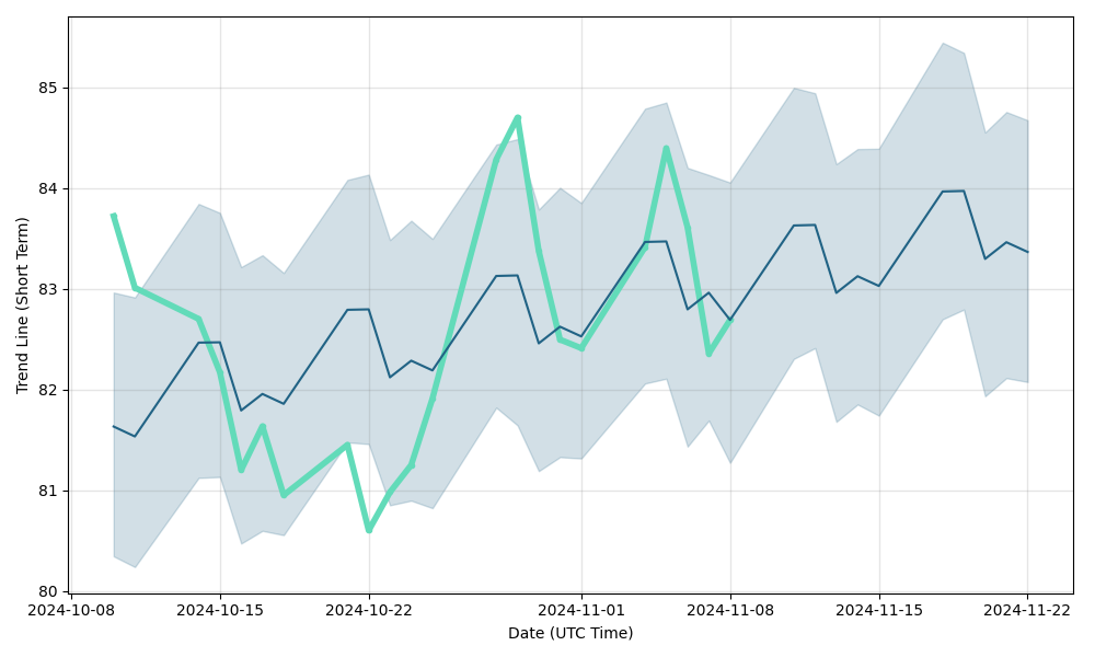 acdc share price asx