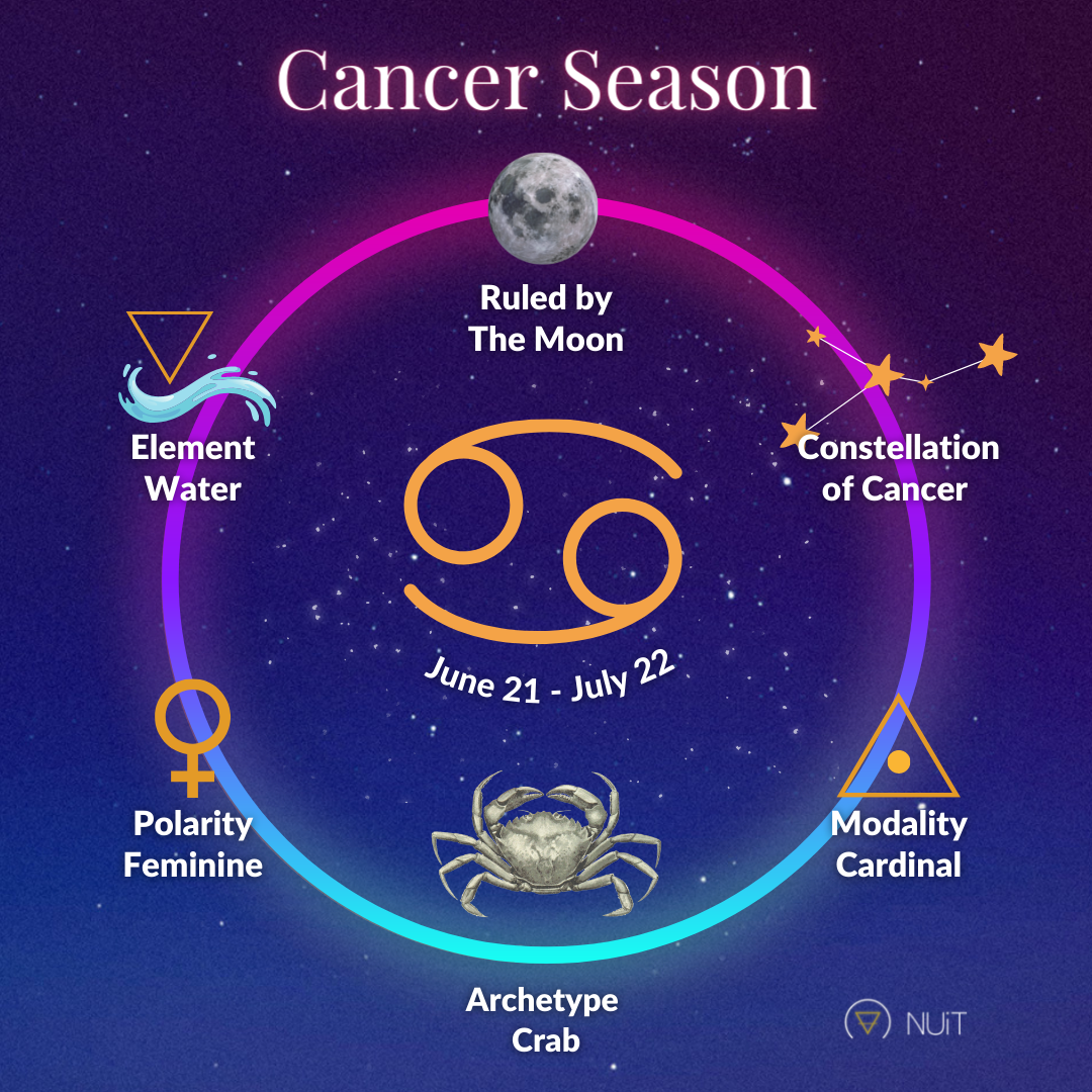 cancer horoscope love