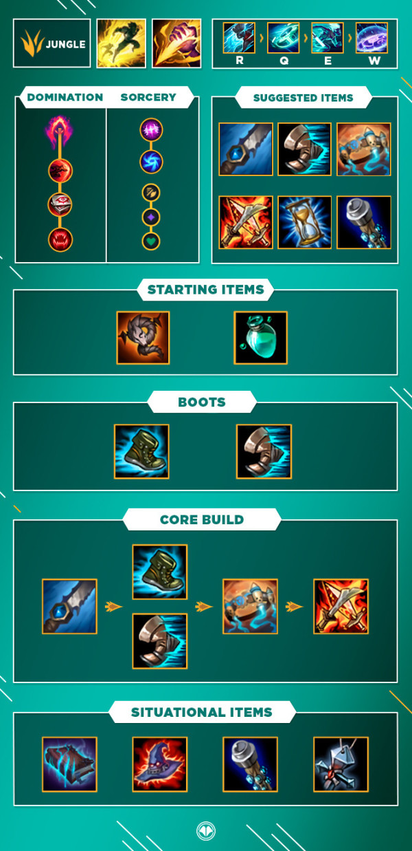 ekko jungle guide