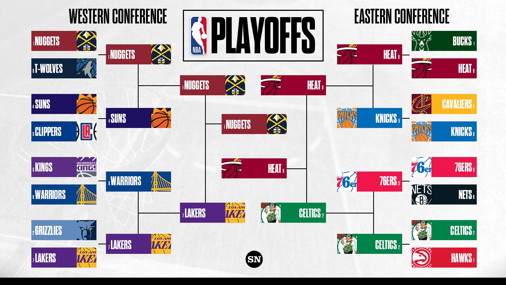 2023 nba playoff tree