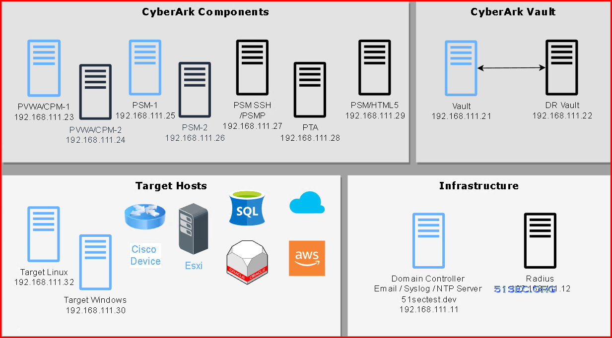 cyberark pvwa