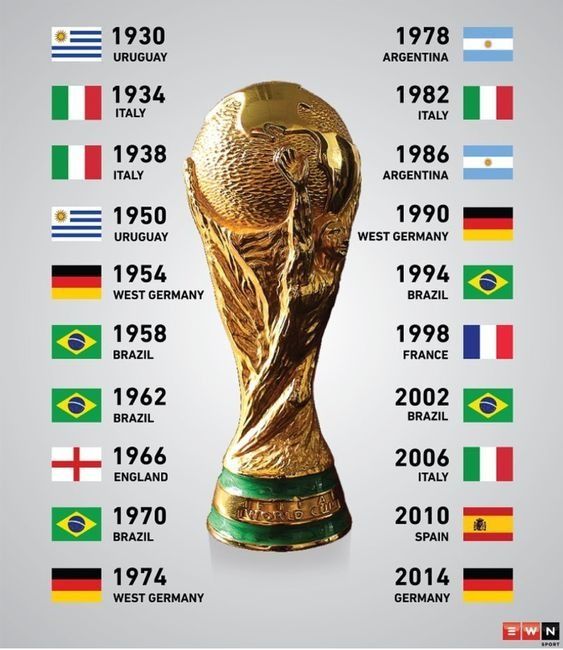 fifa world cup winners