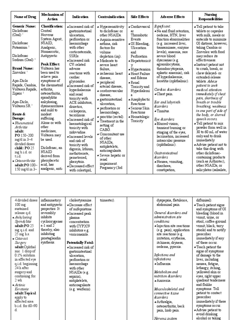 diclofenac sodium nursing responsibility