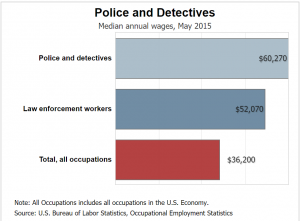 detective salary