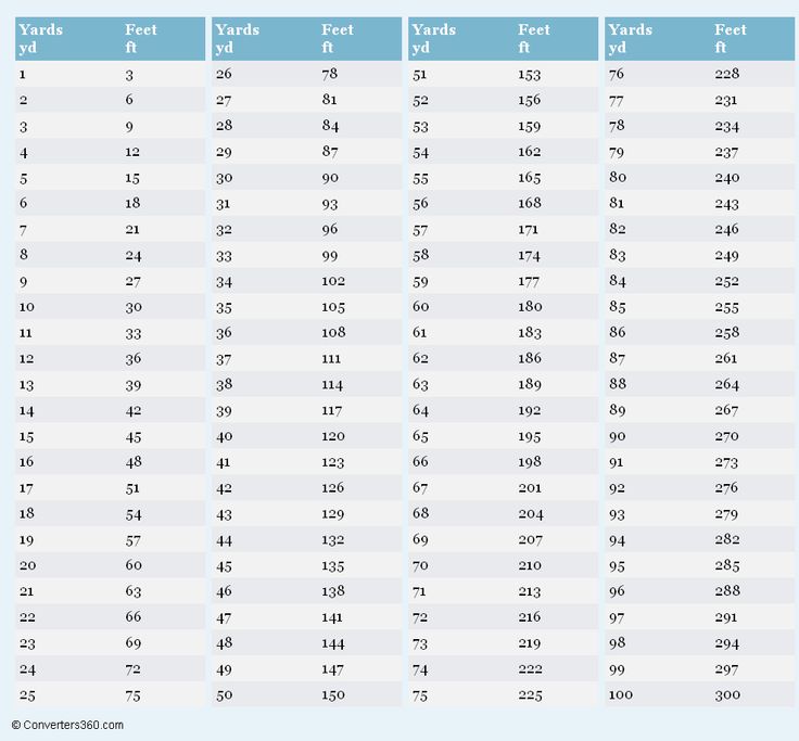 convert yards to kilograms