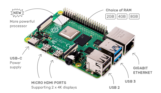 power raspberry pi with power bank