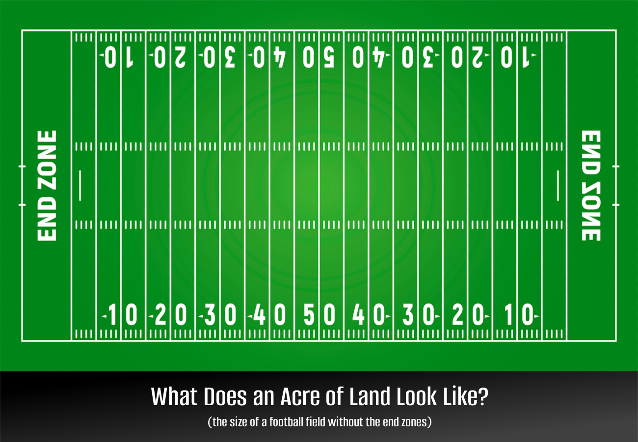 how many square meters in an acre