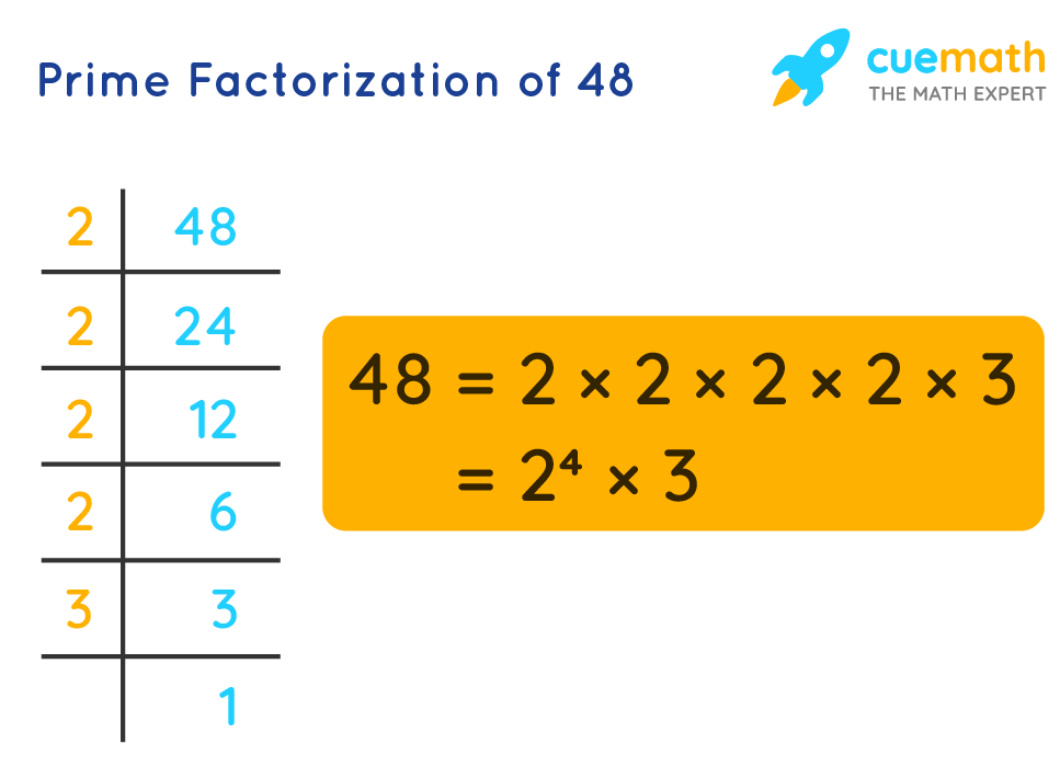 prime factors for 48