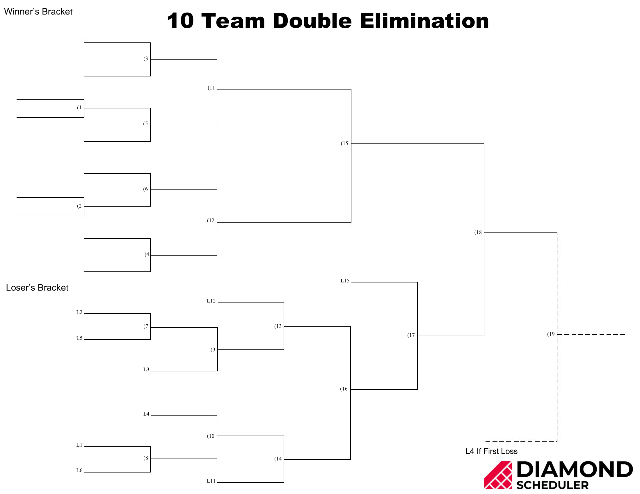 double elimination tournament 10 teams