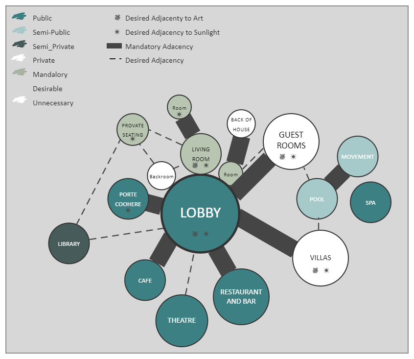 restaurant bubble diagram