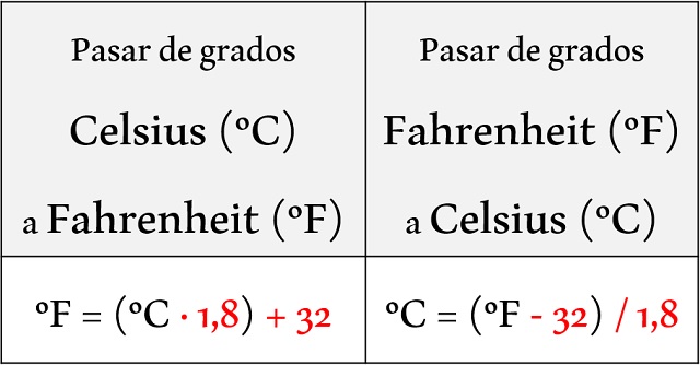 4 grados fahrenheit a centigrados