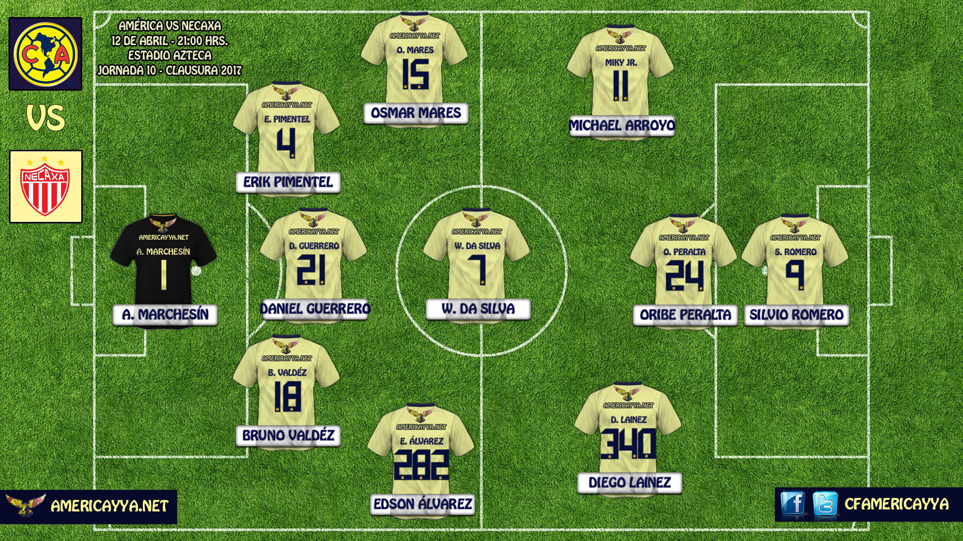 alineacion america vs necaxa 2017