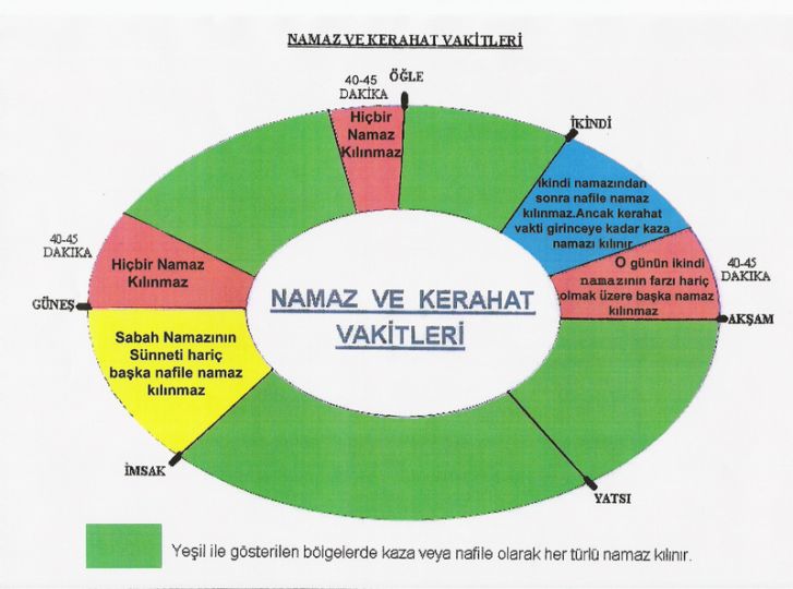 ikindi namazı vakti eskişehir