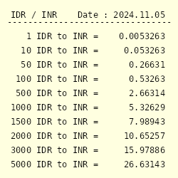 1 indonesian rupiah to inr