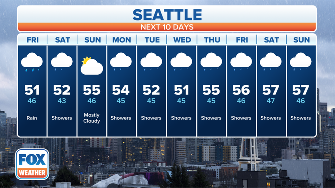 seattle weather 10 day