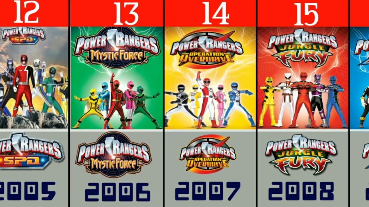 all power rangers name list