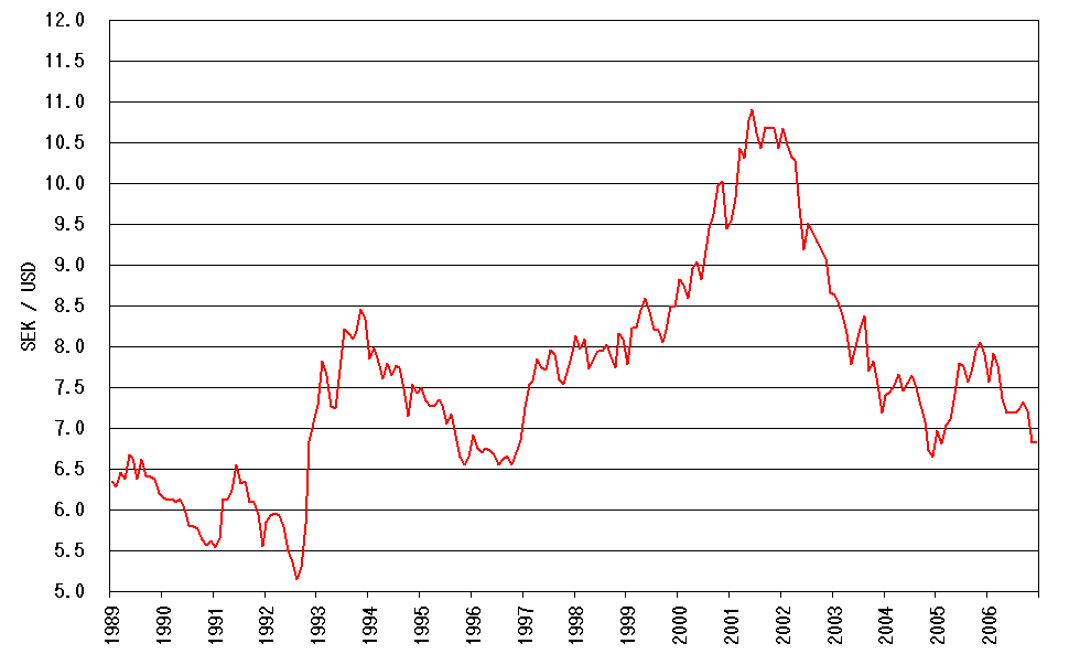 54 usd to sek