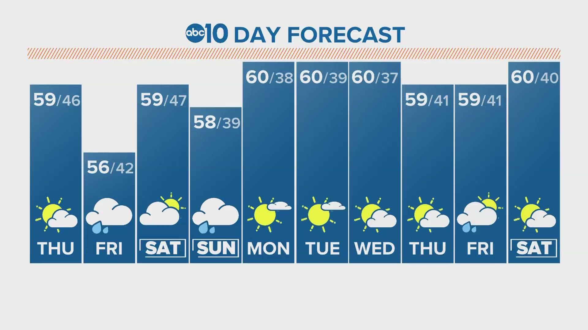 weather forecast northern california 10 day