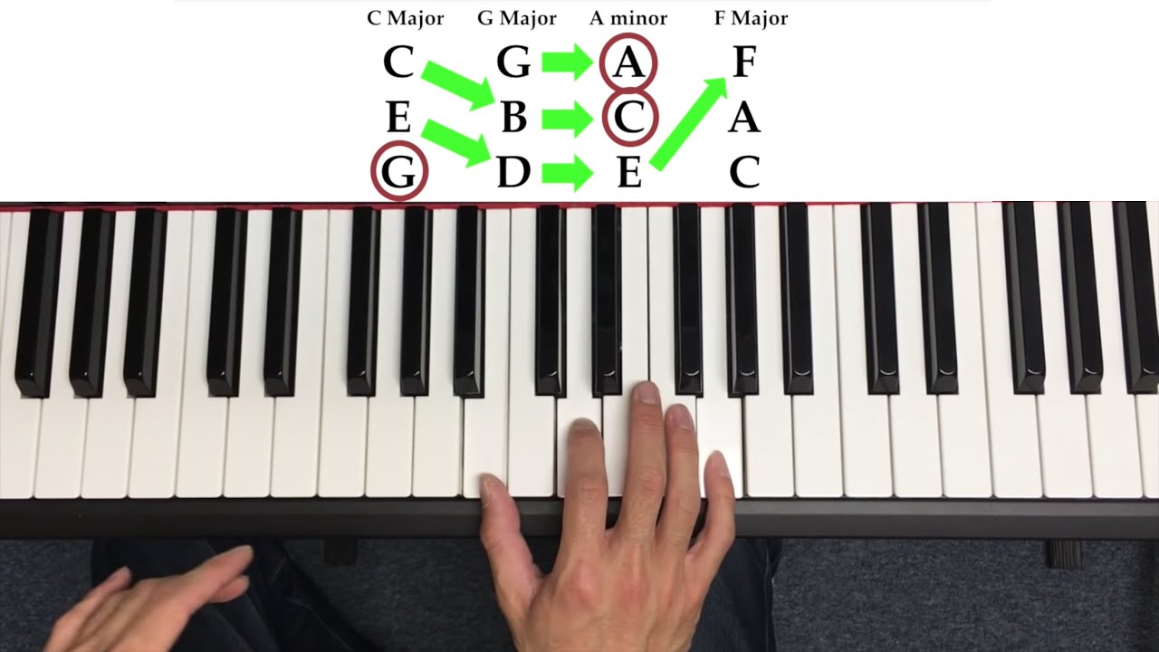 youtube how to play piano