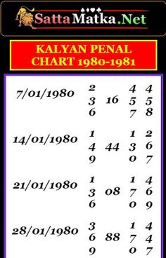 1981 kalyan chart