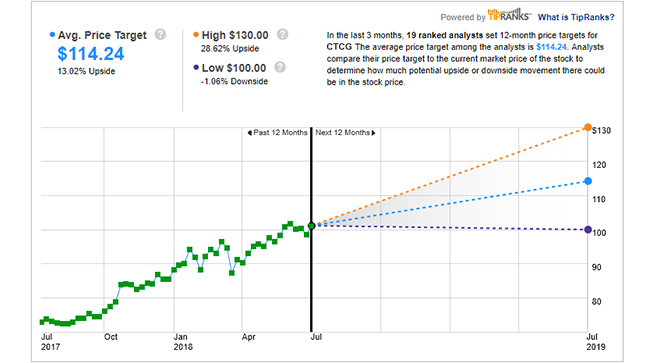 e trade stock price