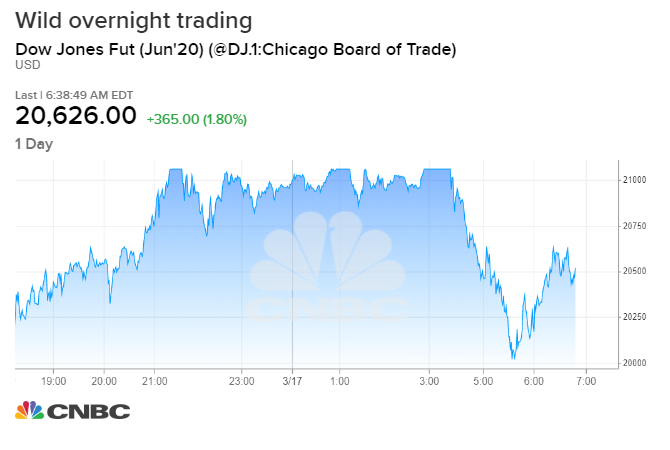 stock futures cnbc tomorrow