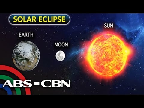 ano ang eclipse sa tagalog